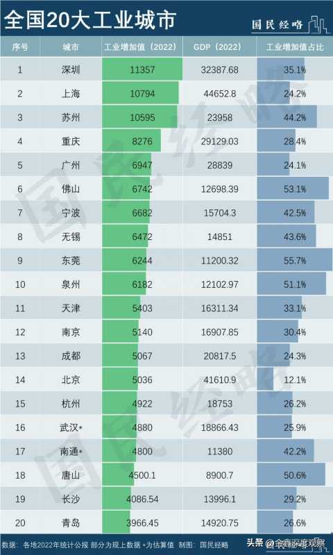 东莞还有发展的前景吗?2023下半年经济加速