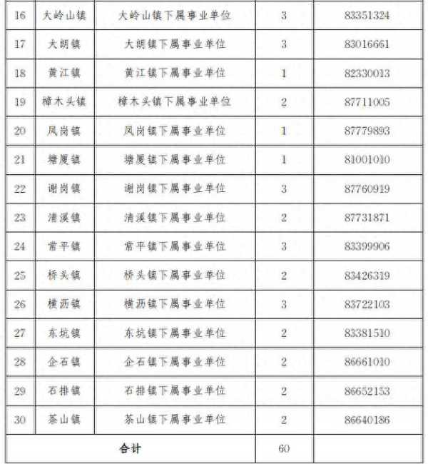 023东莞事业编制人员招聘工作人员"