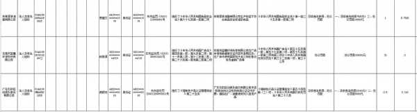 东莞市蓝鹰环保科技公司违反广告法被罚