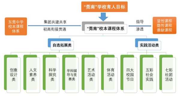 东莞中学怎么样?东莞中学是省重点学校吗