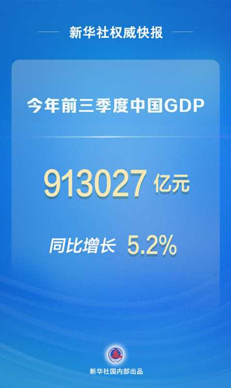 023年前三季度GDP同比增长5.2%"