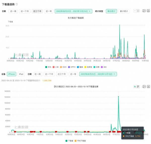 谁给了东方甄选会员费199元的勇气