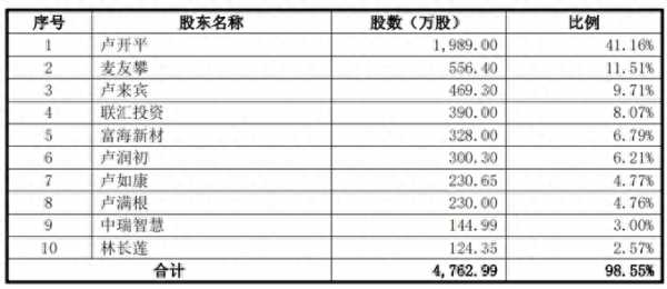 东莞卢家兄弟团冲IPO!长期供货安踏耐克