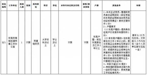 023东莞南城街道办事处招聘公告"