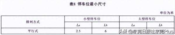 023东莞这几条道路将收取停车费"