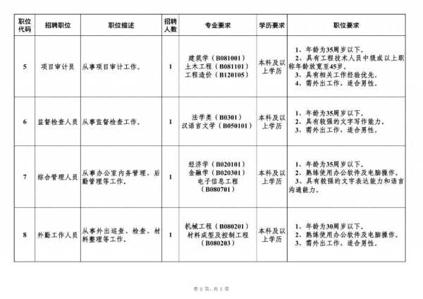 023东莞茶山镇编外人员招聘"