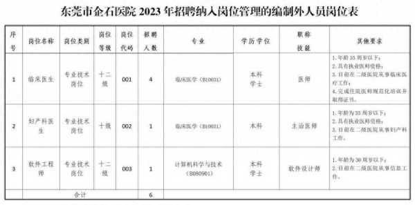 东莞医院招聘2023!东莞市企石医院