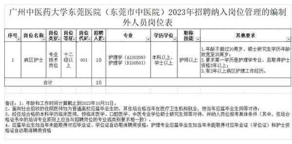 023东莞中医院招聘信息最新招聘"