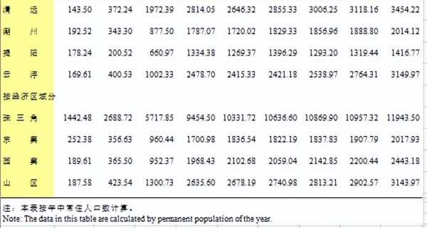 024年广东进厂打工去哪里好呢"