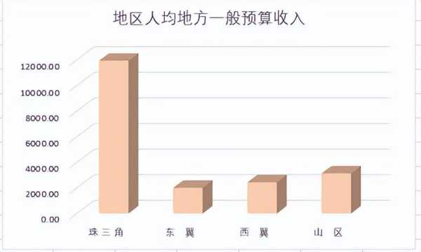 024年广东进厂打工去哪里好呢"