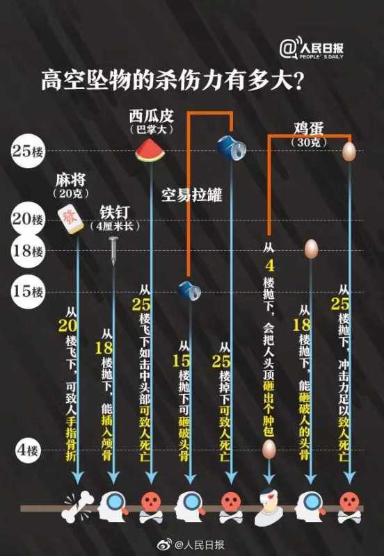 男子高空扔烟头 警方全楼验DNA找人