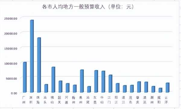 024年广东进厂打工去哪里好呢"