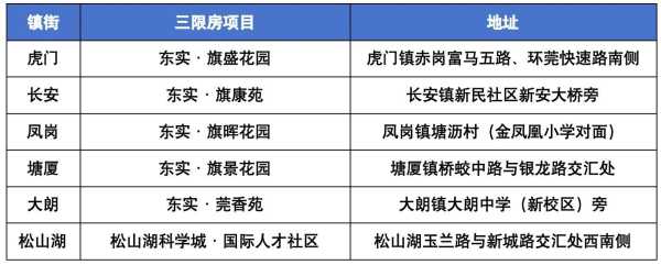 东莞三限房值得买吗?东莞三限房真的便宜吗