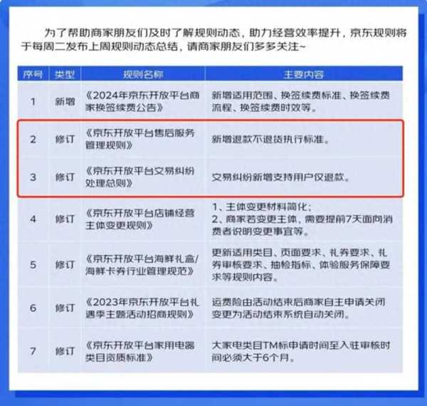 京东新增支持用户仅退款!继淘宝后