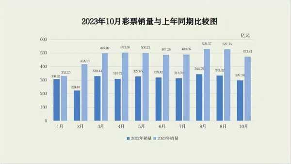 023今年至少8人中过亿元以上大奖"