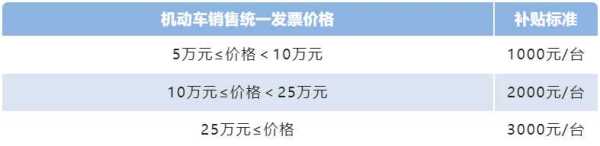 乐购东莞今起发放1000万元购车补贴