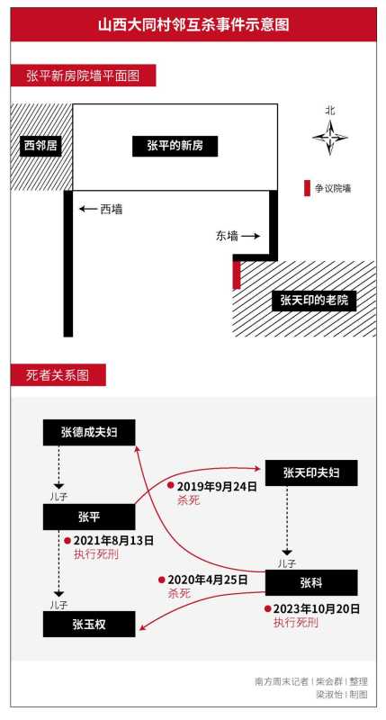 山西大同村邻互杀事件调查!半米墙七条命