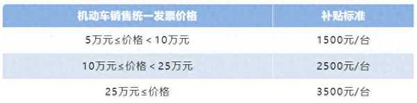 乐购东莞今起发放1000万元购车补贴