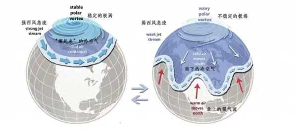 国家气候中心回应暖冬为什么这么冷