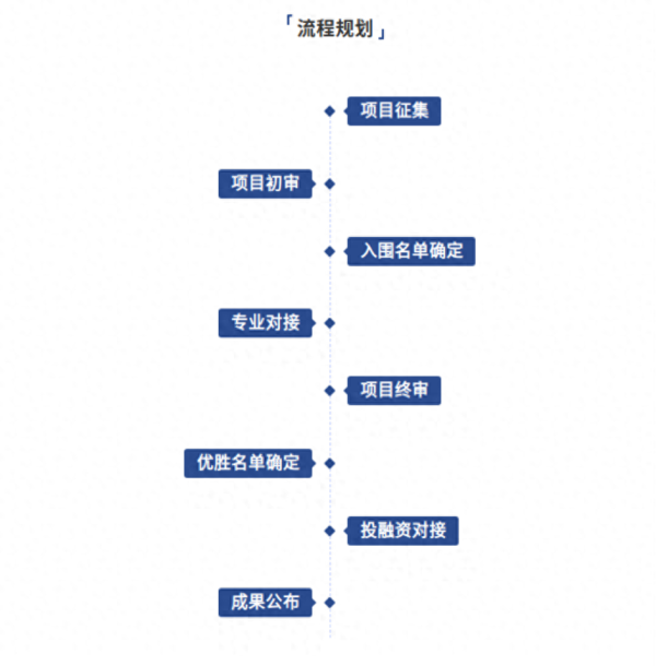 留在东莞还是回老家?面向全球征集创业项目