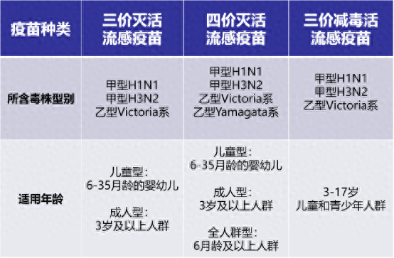 近期东莞市流感活动水平呈快速上升趋势