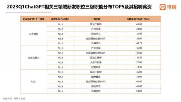 AI人才缺口高达400万!AI人才争夺战开始了