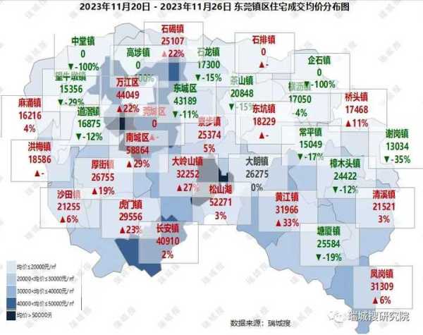 024最近东莞房价是上升了还是跌了"