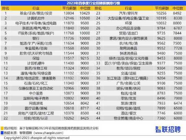 东莞平均工资2023最新公布!看看你达到了吗