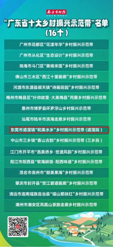 东莞道滘镇入选广东省十大乡村振兴示范带