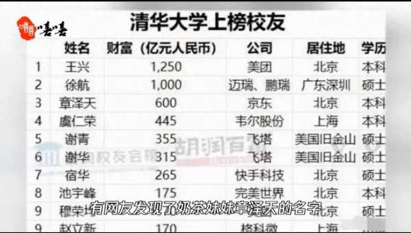 2024章泽天身价是多少?净资产600亿