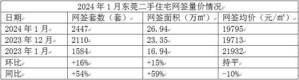 024东莞最新房价出炉!部分房价低于2万元/㎡"