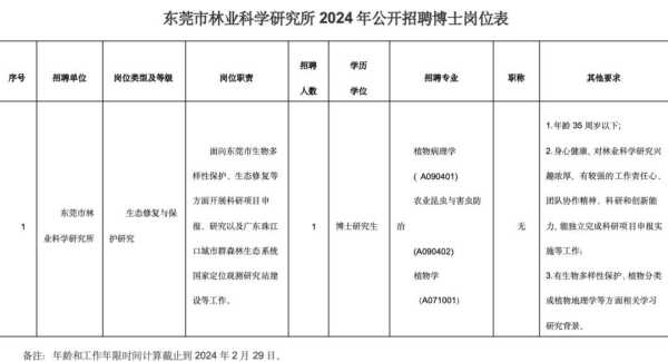 024东莞公益单位招聘博士1人"