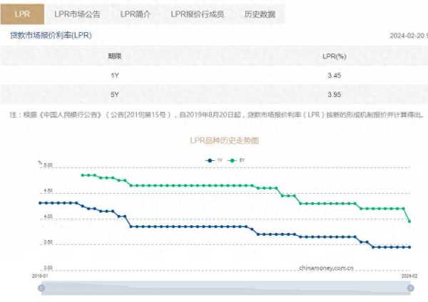 降息！5年期LPR下调25个基点