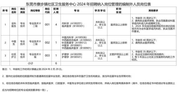 024东莞社区卫生服务中心招聘待遇"