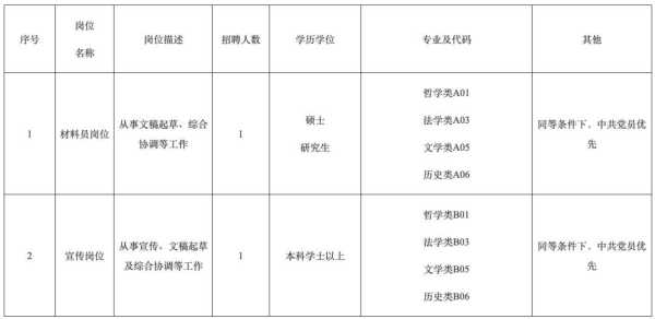 024东莞市直属机关工作委员会招聘"