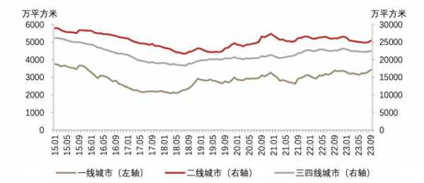 专家：2024-2025年楼市压力很大