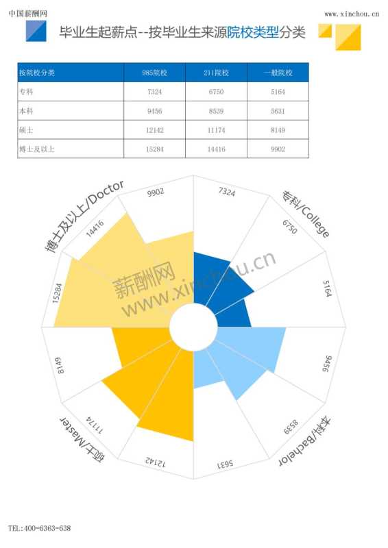 博主：比亚迪清北校招让我理解张雪峰