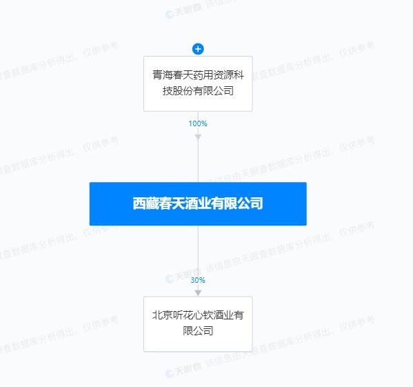 被315点名的上市公司会跌多少