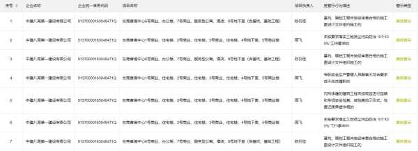 东莞轨道1、2号线、香港中心项目多次被警示