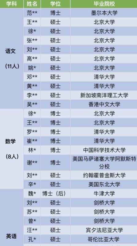 博主：比亚迪清北校招让我理解张雪峰