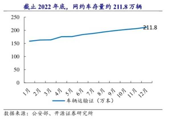 新能源车一年跑2万公里以上被拒保