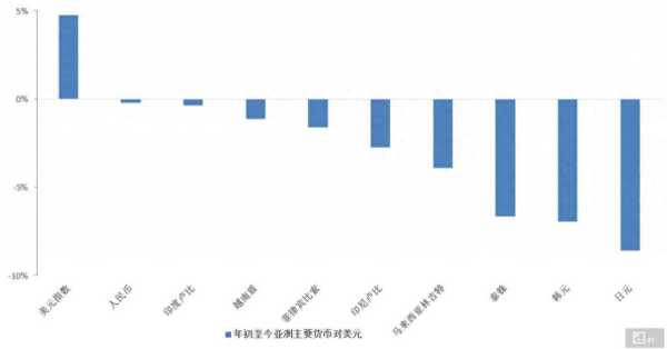 亚洲货币贬值潮要来了吗?来看看怎么回事