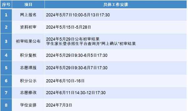 东莞2024年中小学义务教育招生政策