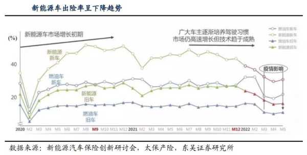 新能源车一年跑2万公里以上被拒保