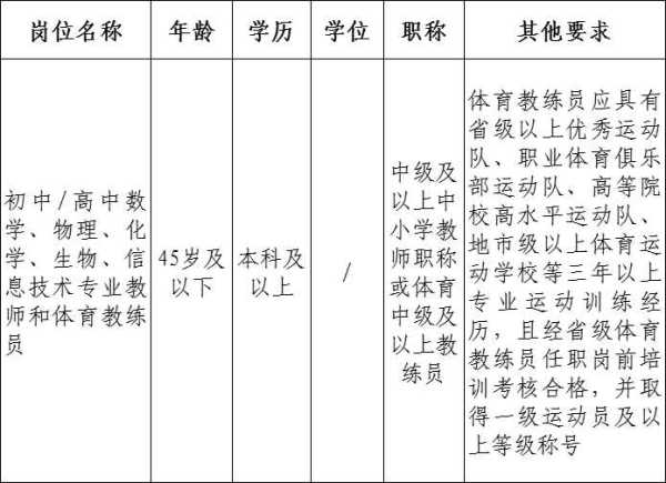 东莞教师招聘2024公开引进短缺专业教师