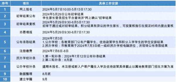 东莞2024年中小学义务教育招生政策