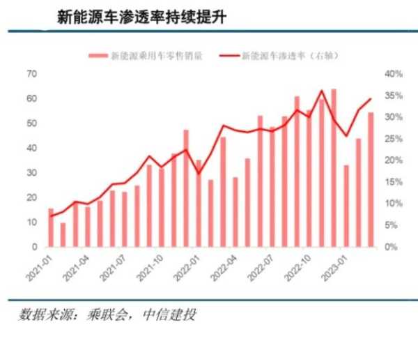 新能源车一年跑2万公里以上被拒保