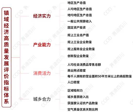 东莞多镇入选2024镇域经济全国500强