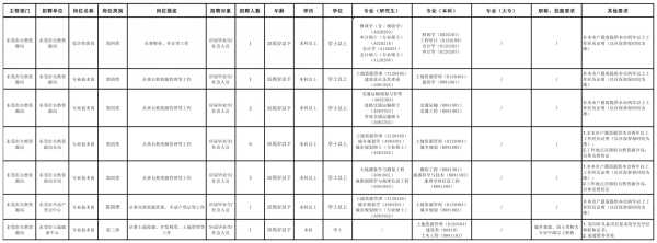 024东莞市自然资源局招聘编外人员"