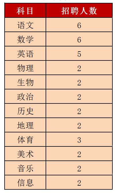 东莞外国语学校2024公开招聘教师